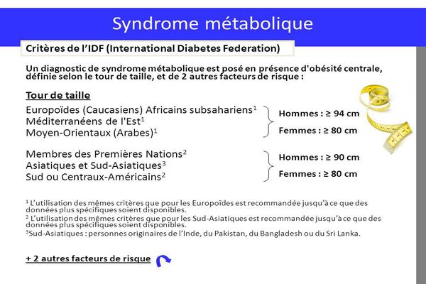 síntomas y factores de riesgo del síndrome metabólico